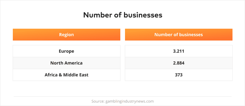 number of businesses table