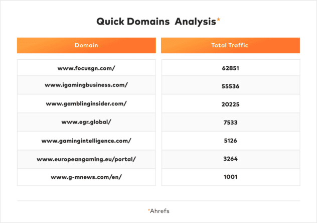 igaming news portals table