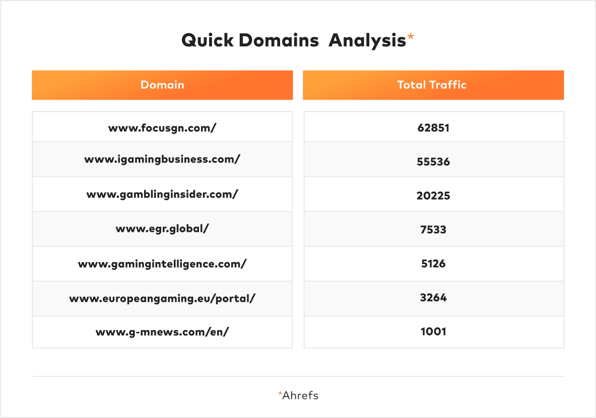 igaming news portals table