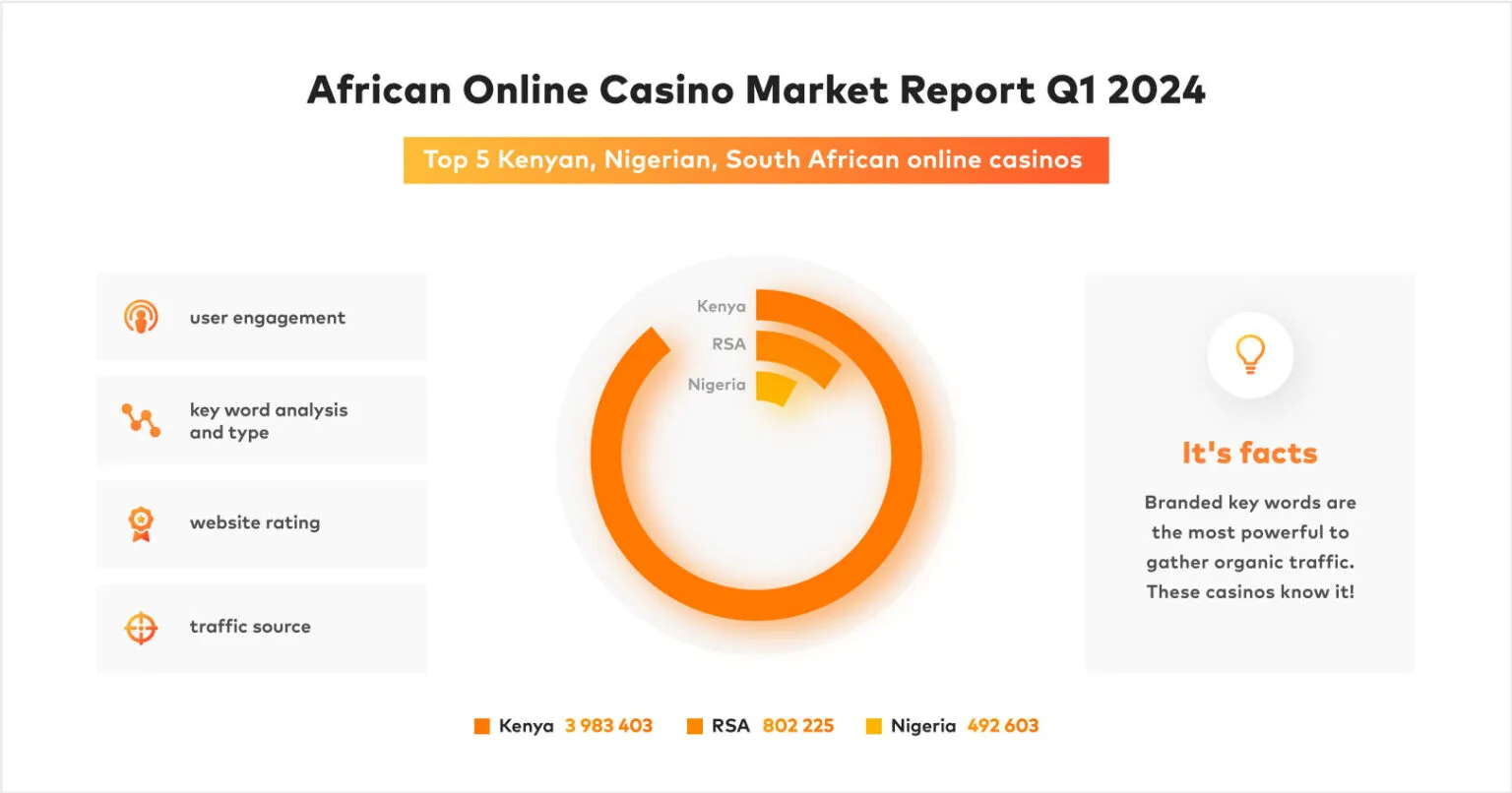 African online casino report