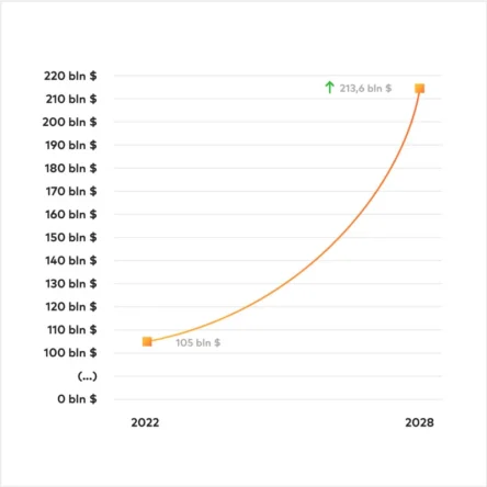 e-wallets impact on economy