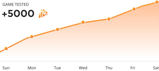 Numbers of games tested